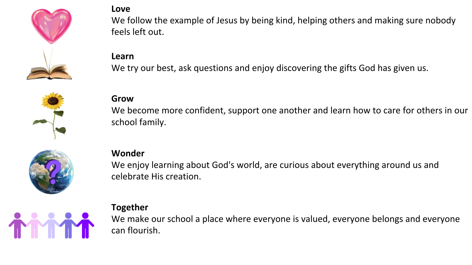 School Vision Explained
