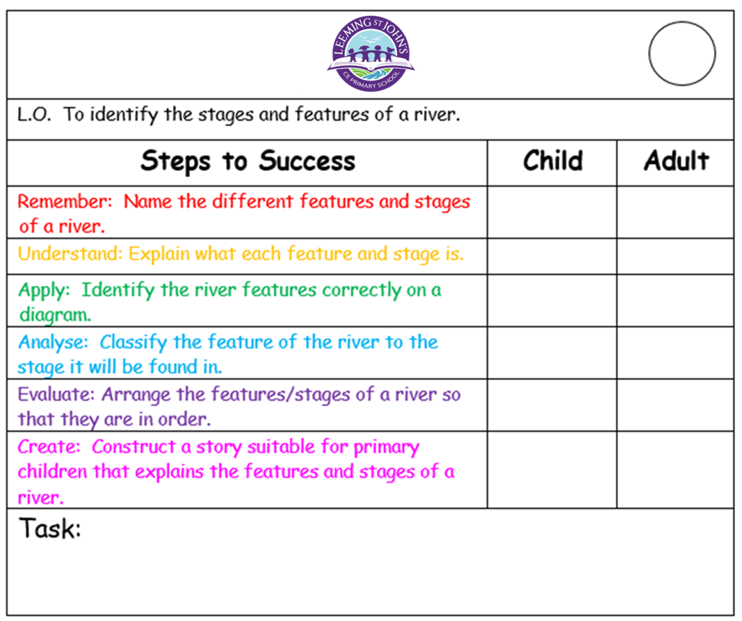 Learning Objective - Rivers